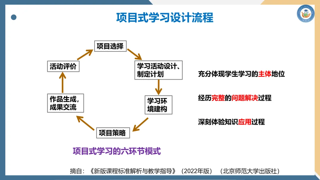 第189期【每周一讲】中考系列——项目驱动型初中化学复习课的设计与实施(陈彦玲) 第11张