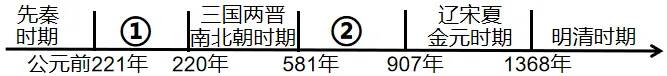 期中复习试卷:七下历史期中复习试卷(八) 第5张