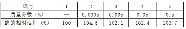 中考科学(浙江)热点深度探析——控制变量法 第1张 中考科学(浙江)热点深度探析——控制变量法 第1张