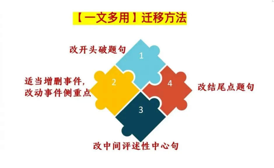 奋战2026中考【107】|百变魔法(一材多用)写出满分作文|我还没告诉别人 第10张 奋战2026中考【107】|百变魔法(一材多用)写出满分作文|我还没告诉别人 第10张