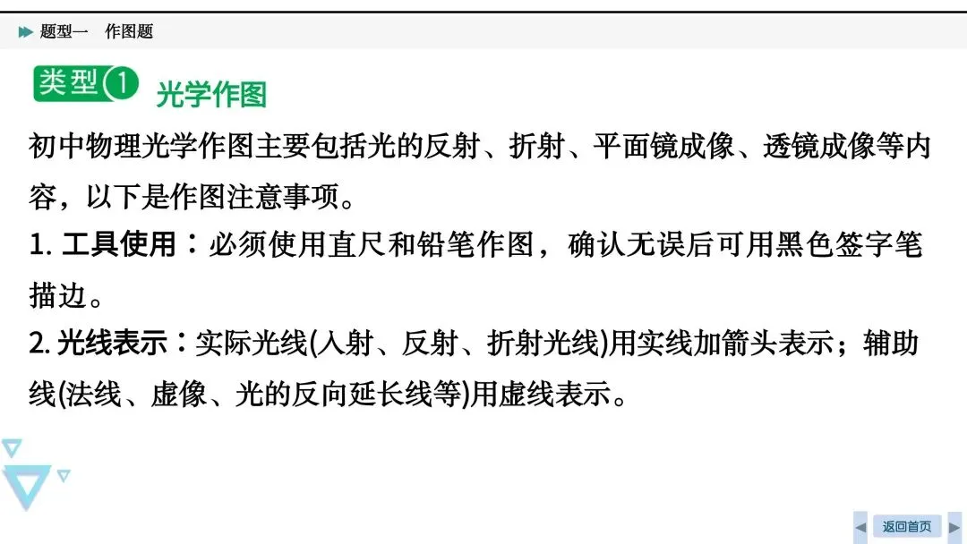 中考必考|光、力和电作图-第2张图片-四季读书网