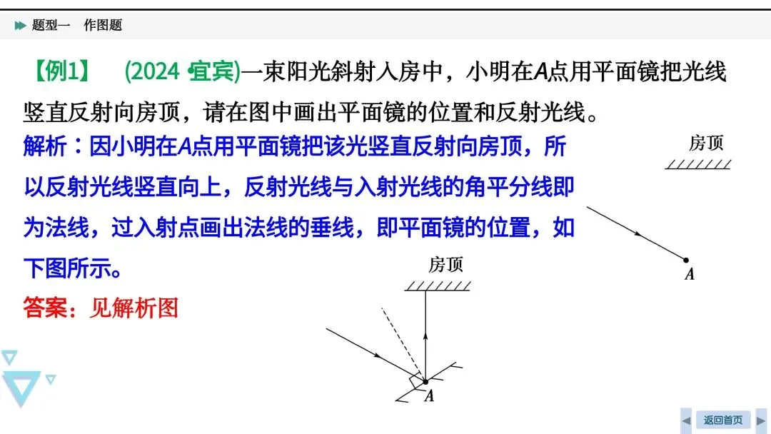 中考必考|光、力和电作图-第5张图片-四季读书网