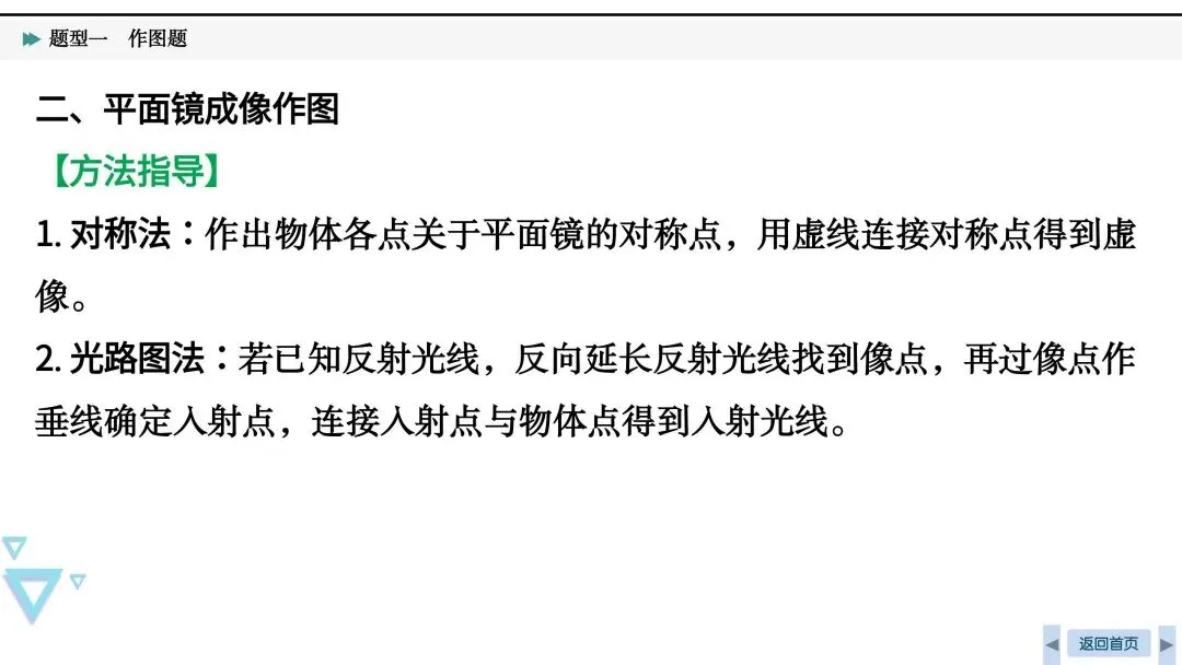 中考必考|光、力和电作图-第6张图片-四季读书网