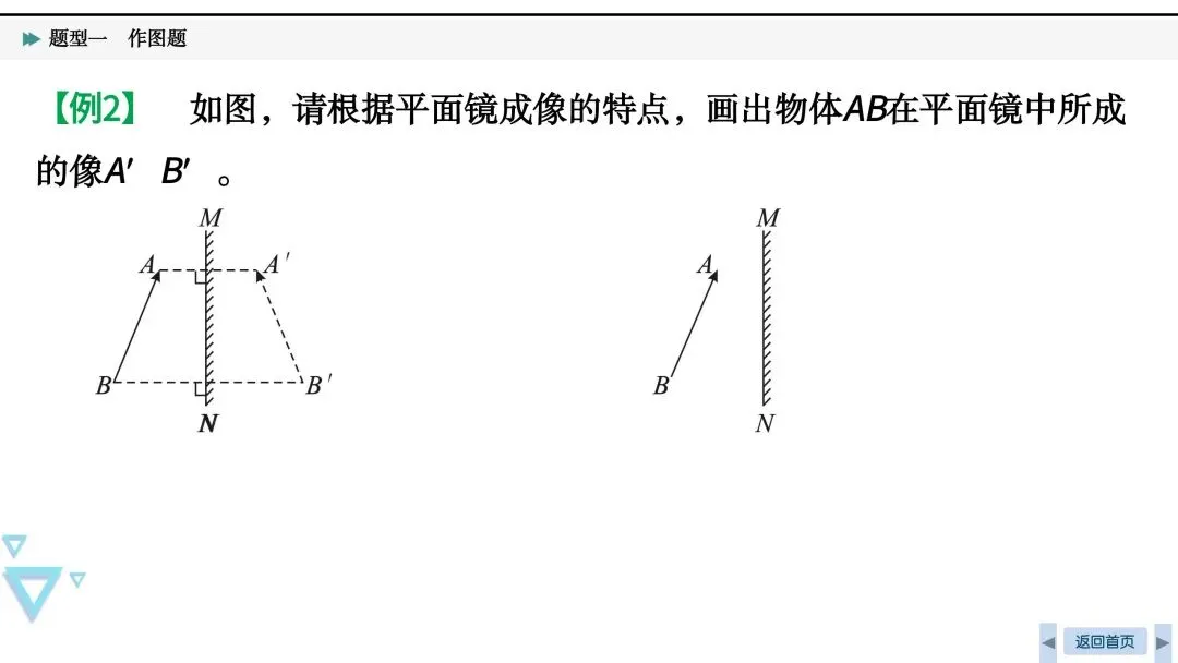 中考必考|光、力和电作图-第7张图片-四季读书网
