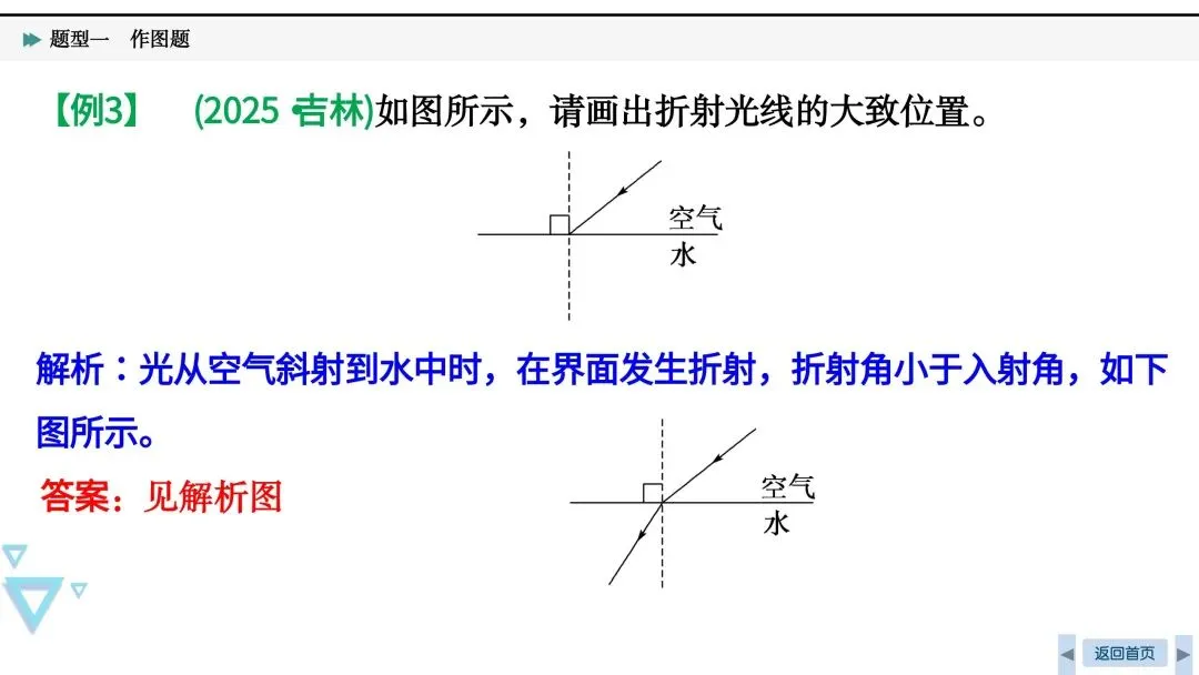 中考必考|光、力和电作图-第9张图片-四季读书网