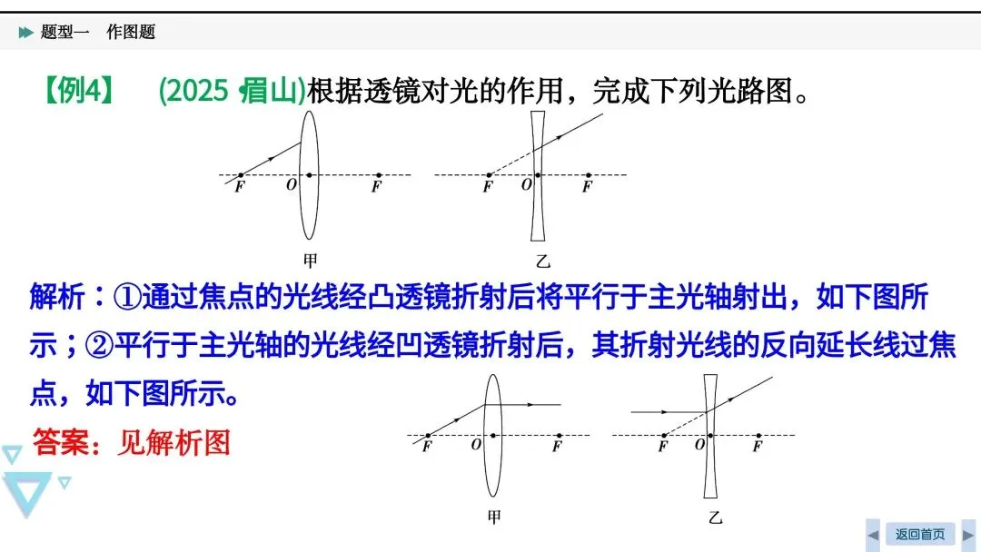 中考必考|光、力和电作图-第12张图片-四季读书网
