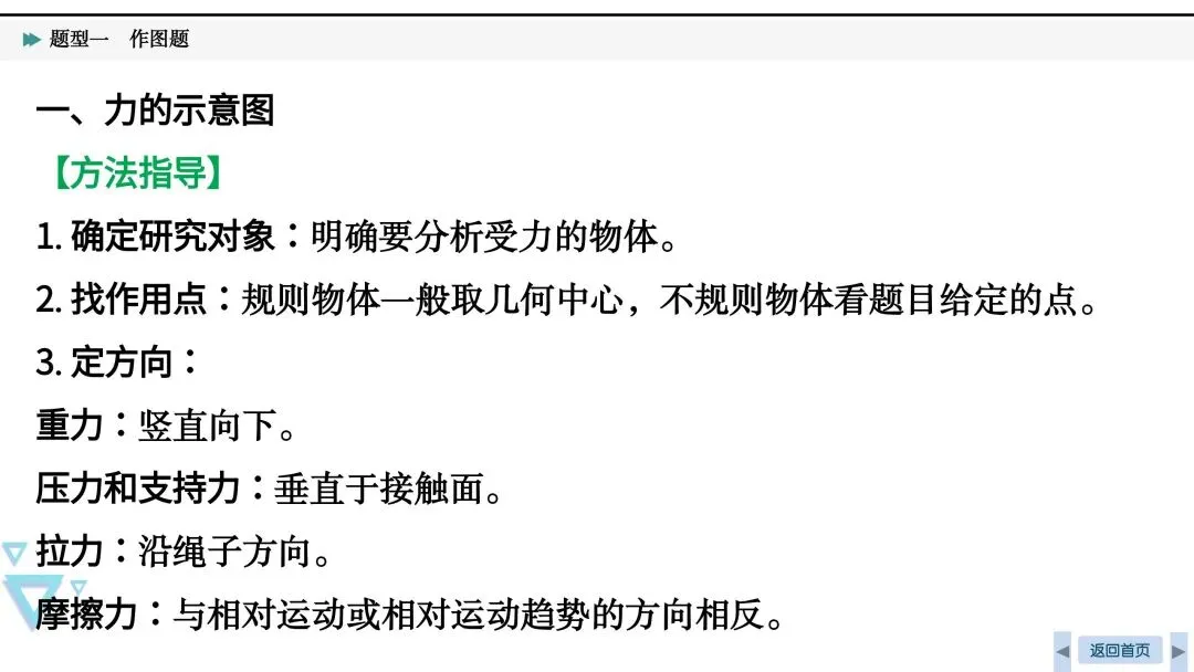 中考必考|光、力和电作图-第15张图片-四季读书网