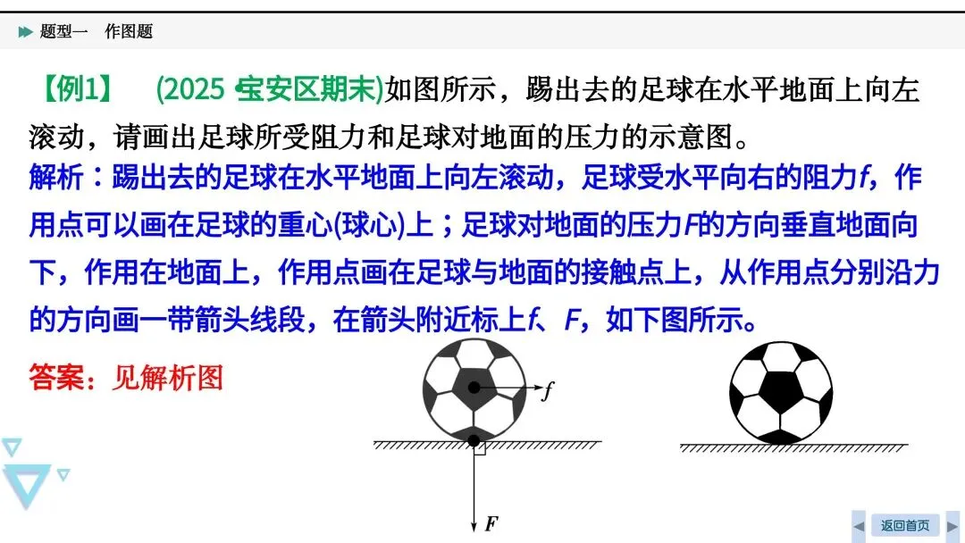 中考必考|光、力和电作图-第16张图片-四季读书网
