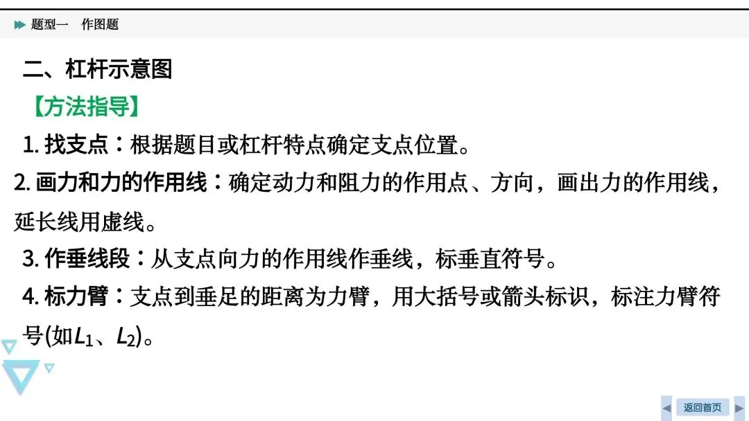 中考必考|光、力和电作图-第17张图片-四季读书网