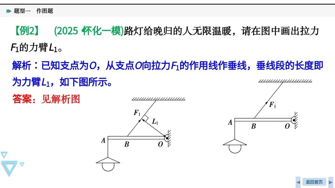 中考必考|光、力和电作图-第18张图片-四季读书网