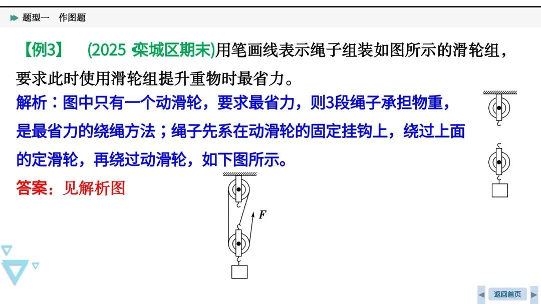 中考必考|光、力和电作图-第20张图片-四季读书网