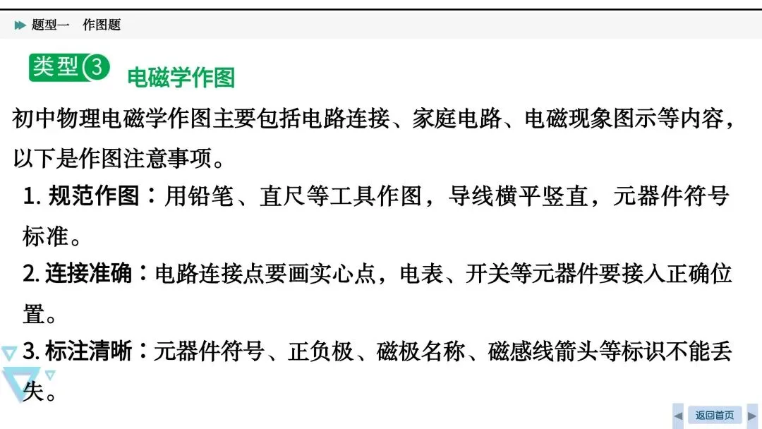 中考必考|光、力和电作图-第21张图片-四季读书网