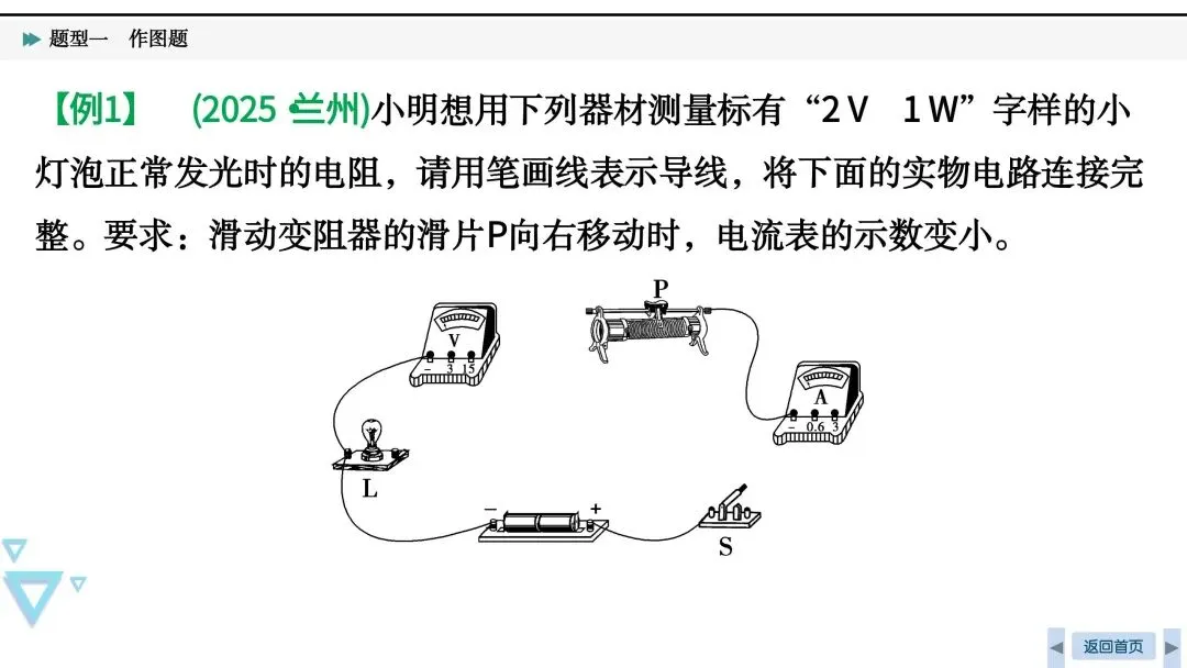 中考必考|光、力和电作图-第23张图片-四季读书网