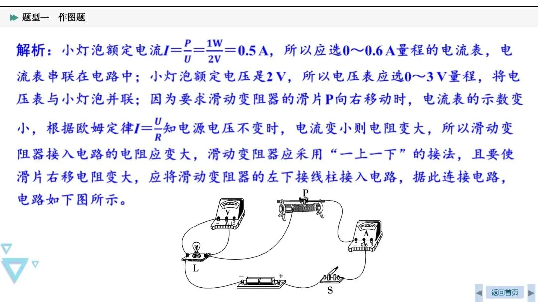中考必考|光、力和电作图-第24张图片-四季读书网