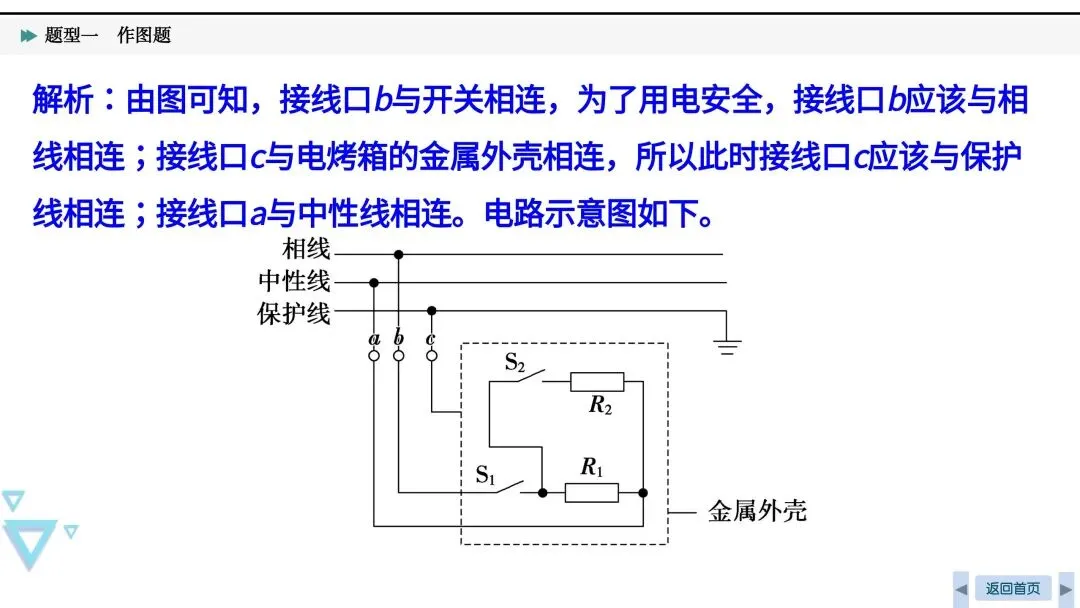 中考必考|光、力和电作图-第30张图片-四季读书网