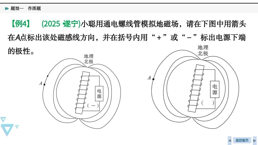 中考必考|光、力和电作图-第32张图片-四季读书网