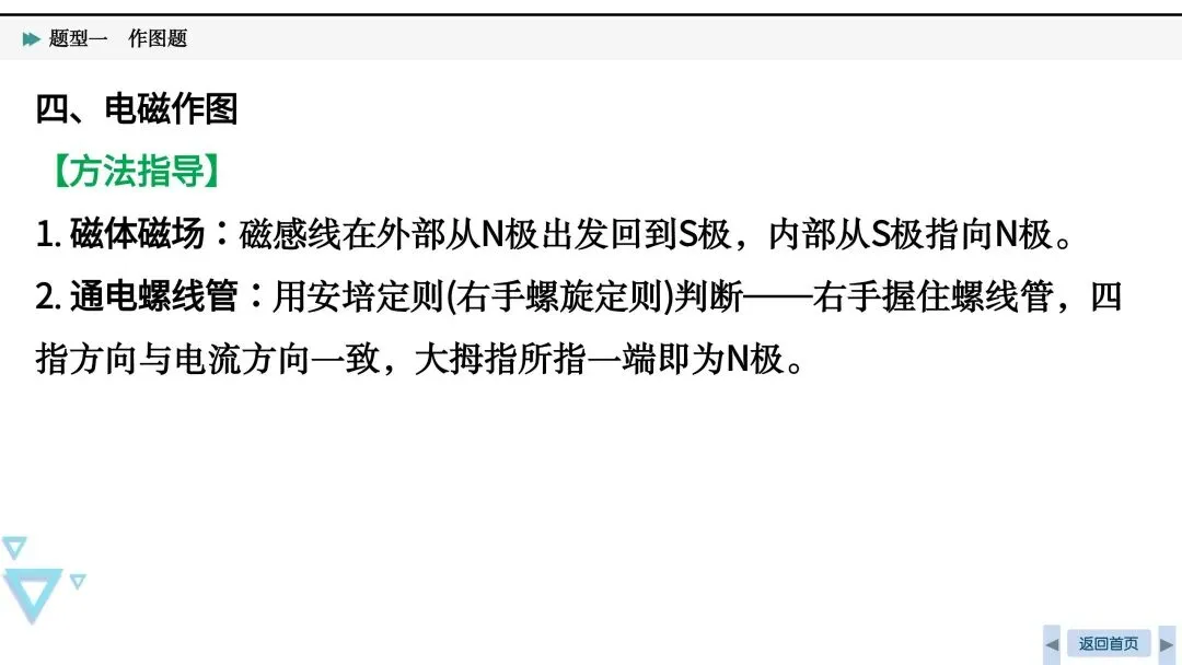 中考必考|光、力和电作图-第31张图片-四季读书网