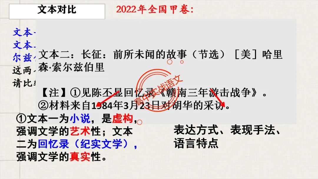 【2026第二次八省联考+真题】文学类文本【双文本阅读】【考情分析+策略分析+示范+实战演练】 第92张