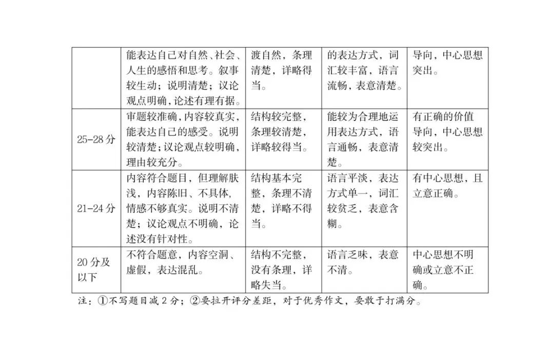 2026年九年级4月初模拟测试-第12张图片-四季读书网