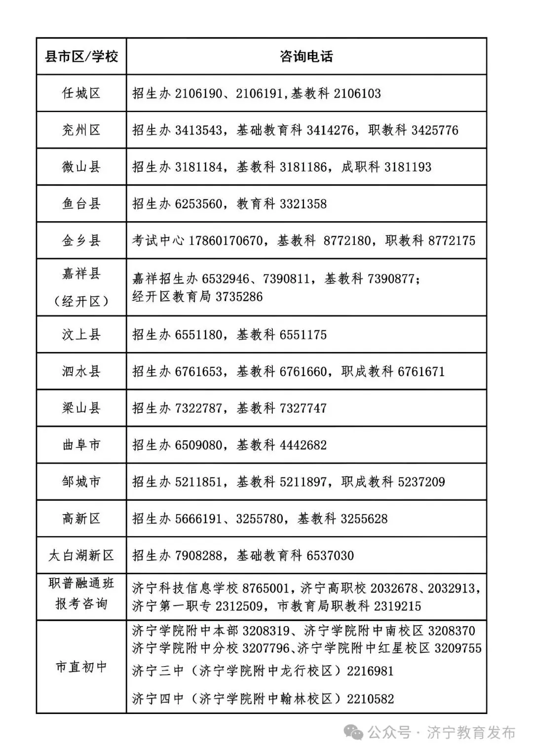 事关中考,济宁市教育局提醒! 第3张