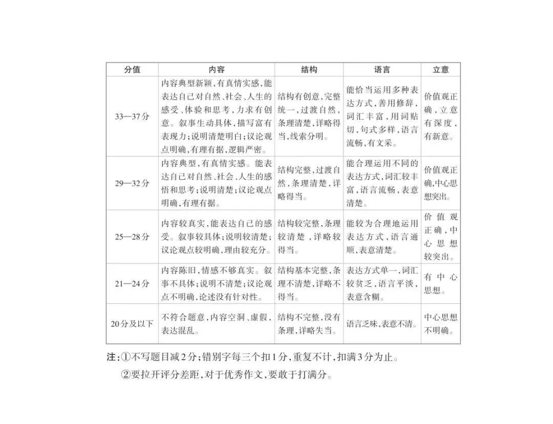 2026年九年级4月初模拟测试-第40张图片-四季读书网