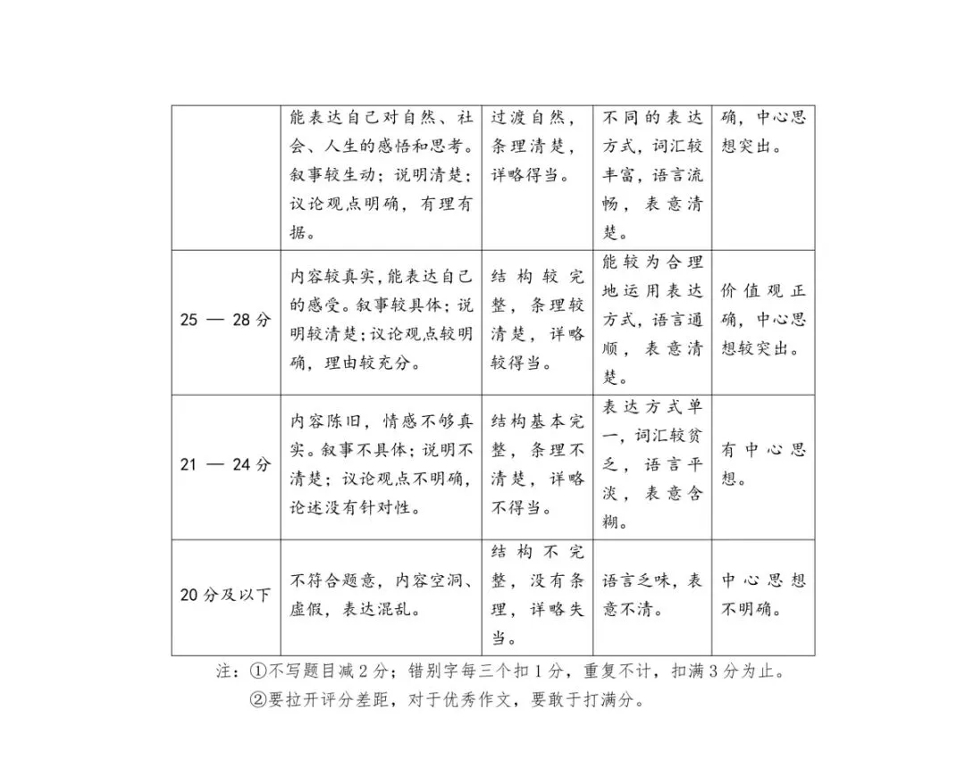 2026年九年级4月初模拟测试-第54张图片-四季读书网