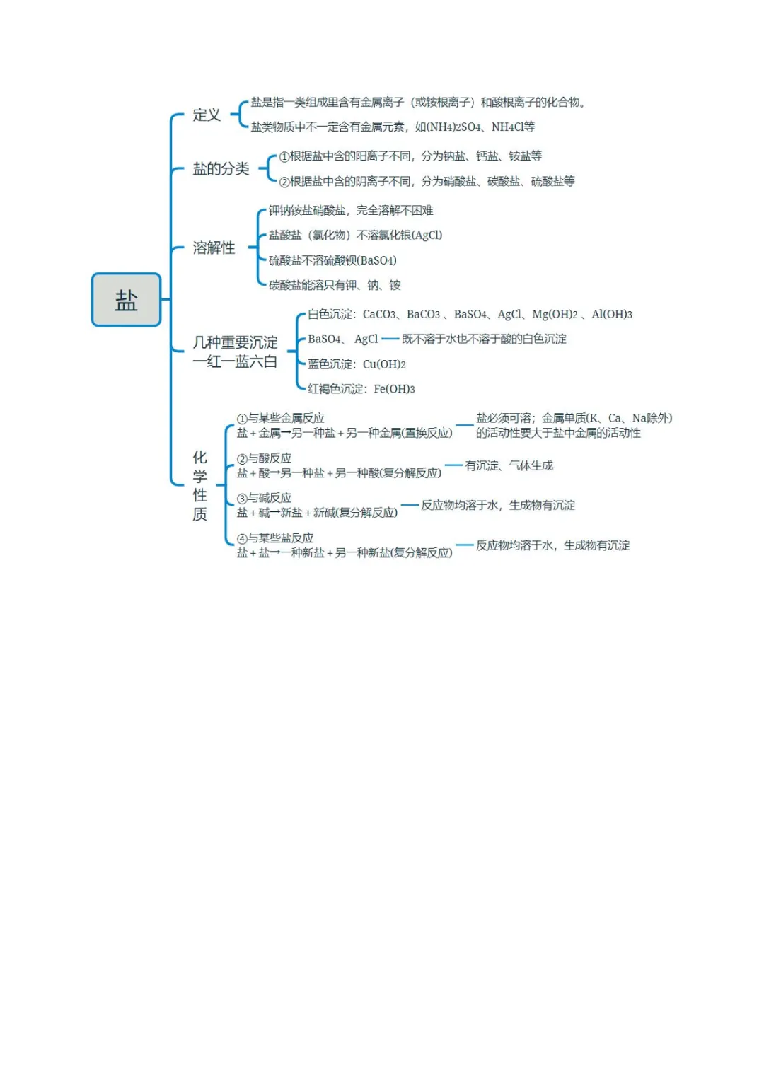 中考专项化学 《专题07 盐和化肥》知识梳理+专项复习 第8张 中考专项化学 《专题07 盐和化肥》知识梳理+专项复习 第8张