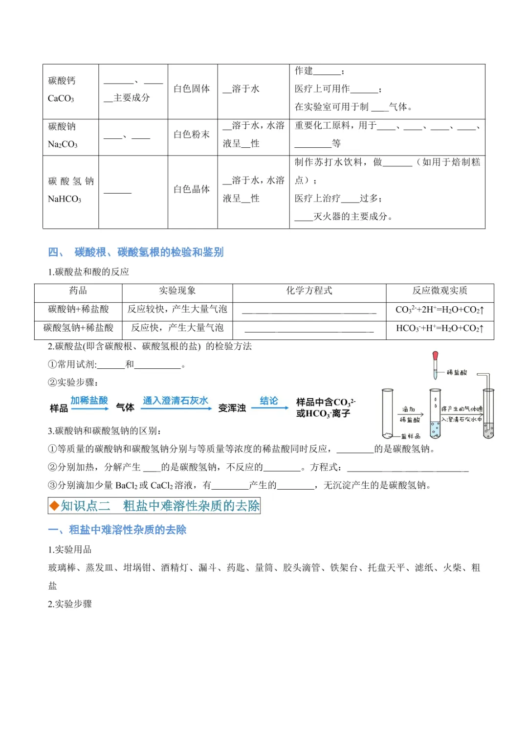 中考专项化学 《专题07 盐和化肥》知识梳理+专项复习 第13张 中考专项化学 《专题07 盐和化肥》知识梳理+专项复习 第13张