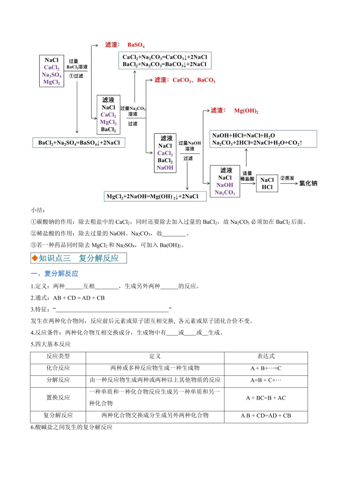 中考专项化学 《专题07 盐和化肥》知识梳理+专项复习 第16张 中考专项化学 《专题07 盐和化肥》知识梳理+专项复习 第16张