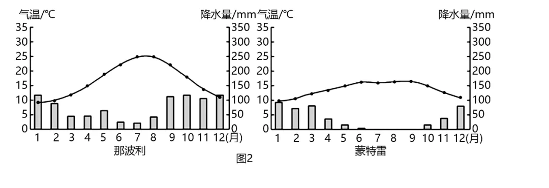 冲刺提分真题练——考点11 气温、降水与气候(原卷版) 第21张 冲刺提分真题练——考点11 气温、降水与气候(原卷版) 第21张