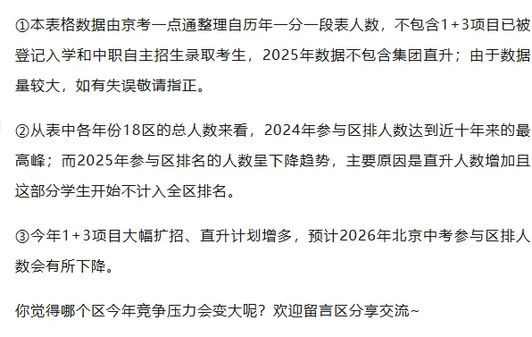 再创新高!2026年北京有多少考生参加中考? 第5张 再创新高!2026年北京有多少考生参加中考? 第5张