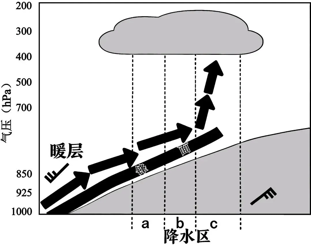 云南红河2026年高中三考前预测地理试卷 第6张 云南红河2026年高中三考前预测地理试卷 第6张