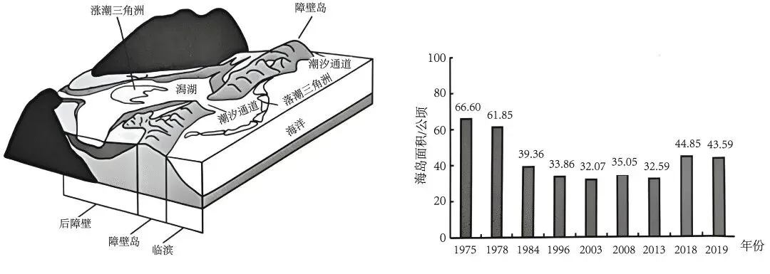 云南红河2026年高中三考前预测地理试卷 第9张 云南红河2026年高中三考前预测地理试卷 第9张