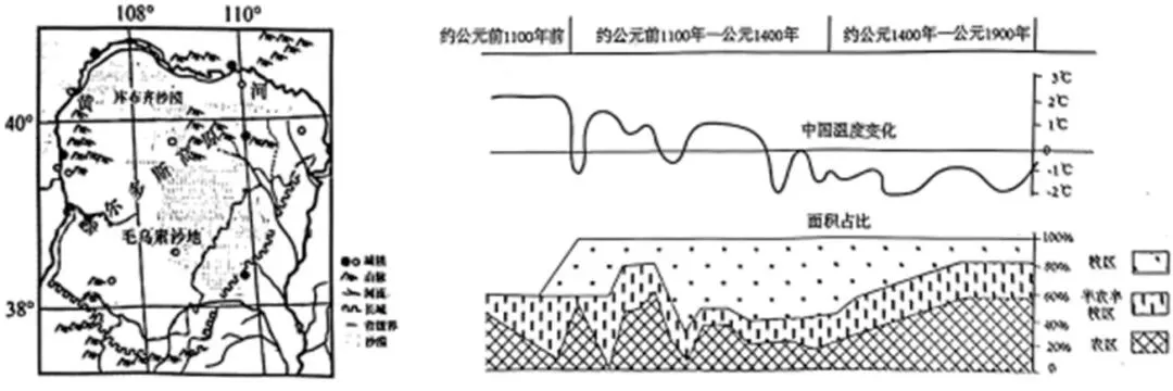 云南红河2026年高中三考前预测地理试卷 第10张 云南红河2026年高中三考前预测地理试卷 第10张