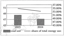 2026年中考模拟训练(四)英语试卷+答案,含金量很高,抓紧练练! 第2张 2026年中考模拟训练(四)英语试卷+答案,含金量很高,抓紧练练! 第2张