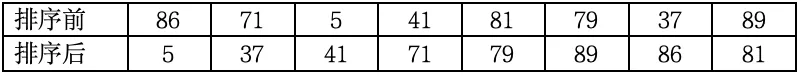 【真题回顾•第六期】2018年04月浙江省信息技术选考真题Python改编 第3张