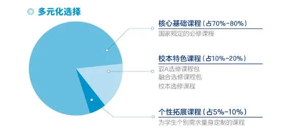 杭州绿城育华学校:中考各项数据居西湖区第一!西湖新晋顶流初中! 第21张
