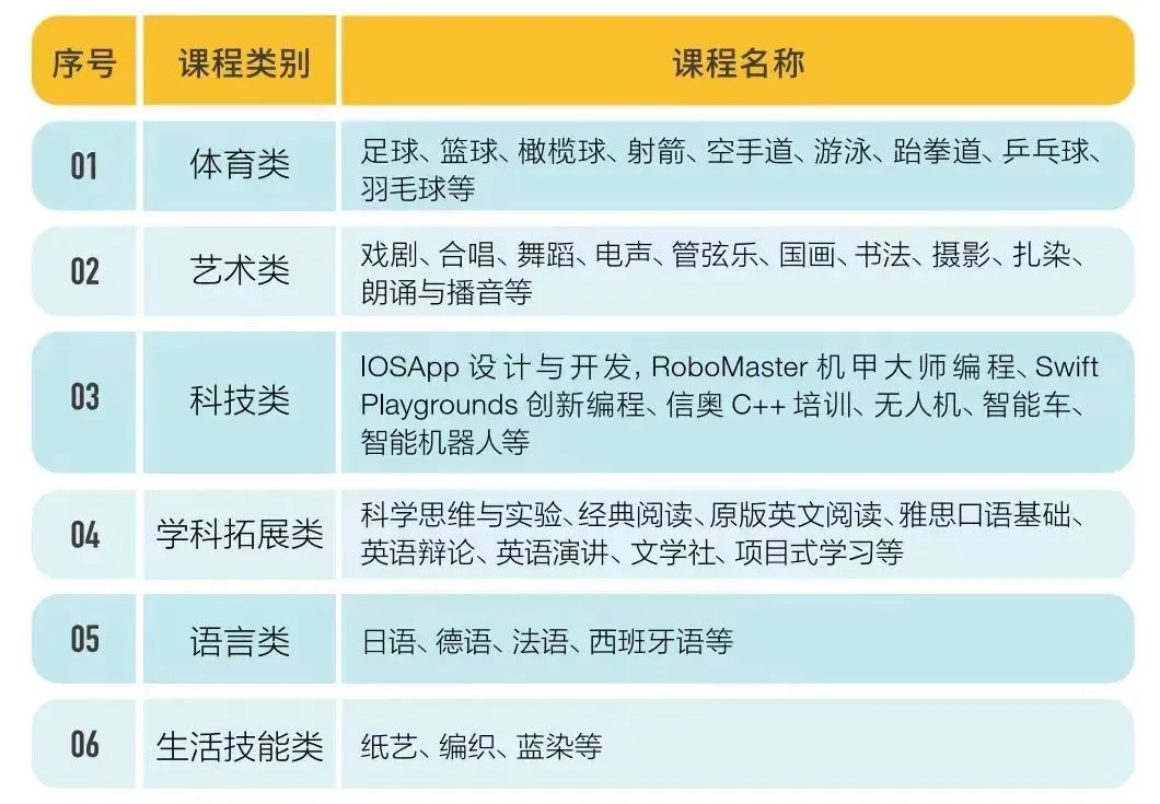 杭州绿城育华学校:中考各项数据居西湖区第一!西湖新晋顶流初中! 第22张