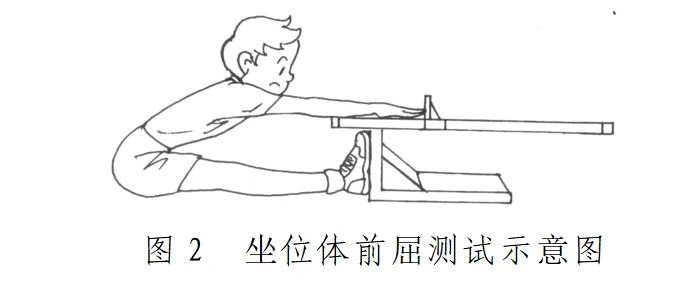 4月20日开考丨2026年青岛中考体育具体考核事项(附评分标准) 第3张