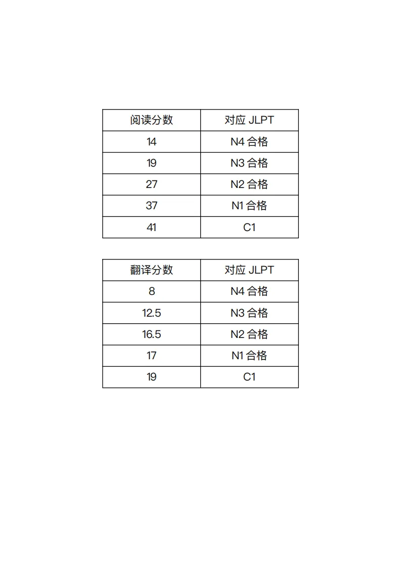2026届上海市普通高等学校招生全国统一考试日语模拟试题(作文:) 第20张