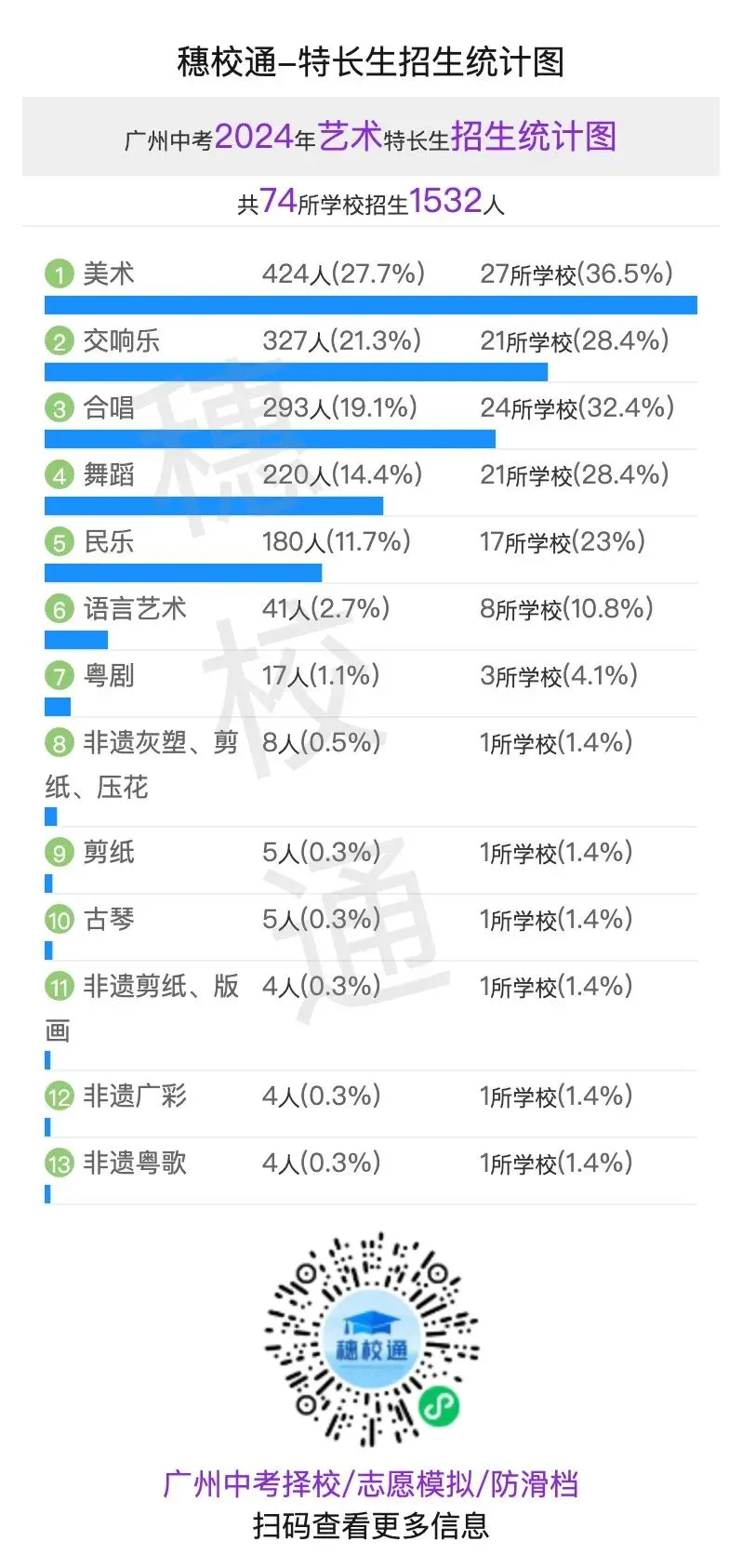 广州中考特长生怎么选?3 年数据告诉你哪些项目竞争小、机会多 第5张 广州中考特长生怎么选?3 年数据告诉你哪些项目竞争小、机会多 第5张