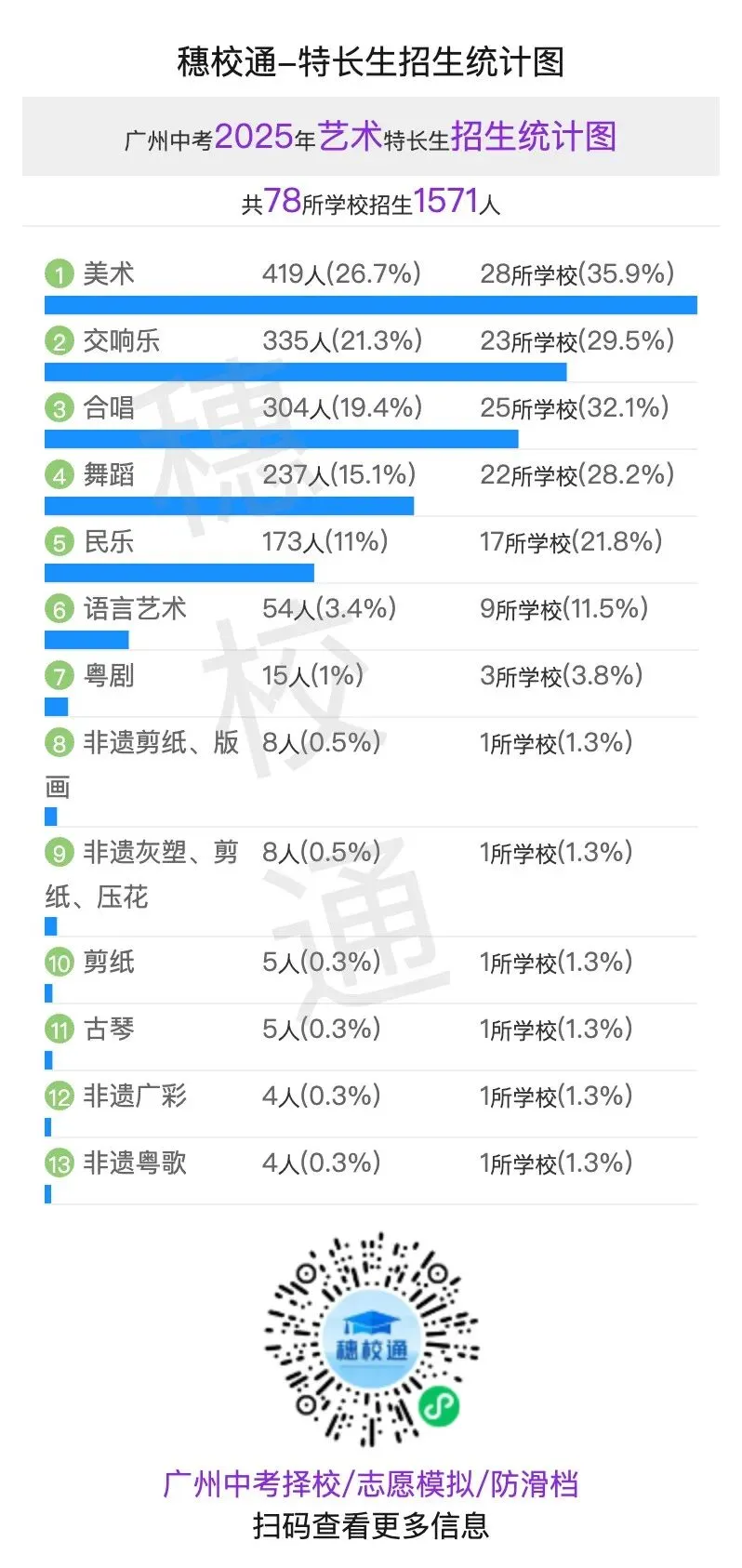 广州中考特长生怎么选?3 年数据告诉你哪些项目竞争小、机会多 第6张 广州中考特长生怎么选?3 年数据告诉你哪些项目竞争小、机会多 第6张