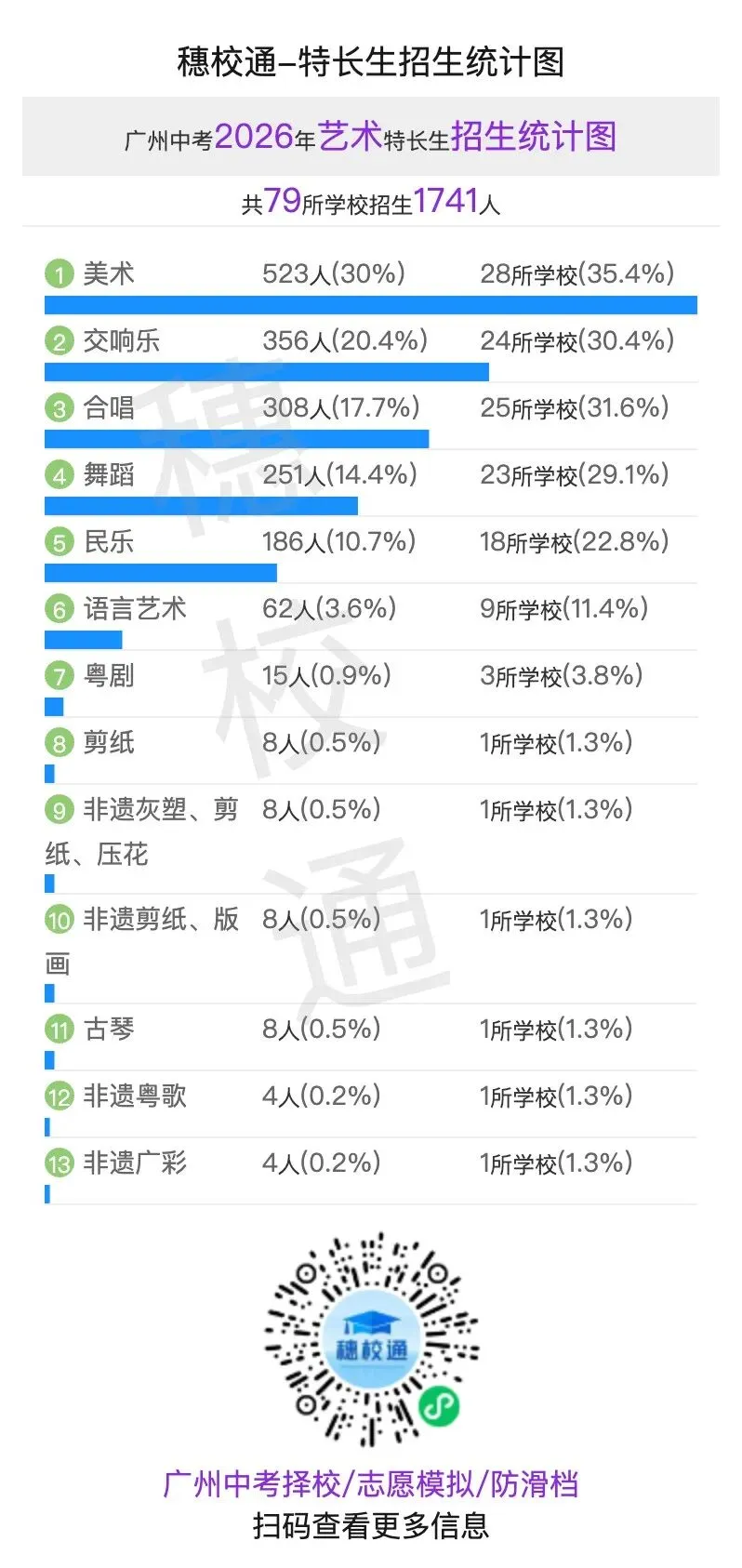 广州中考特长生怎么选?3 年数据告诉你哪些项目竞争小、机会多 第7张 广州中考特长生怎么选?3 年数据告诉你哪些项目竞争小、机会多 第7张