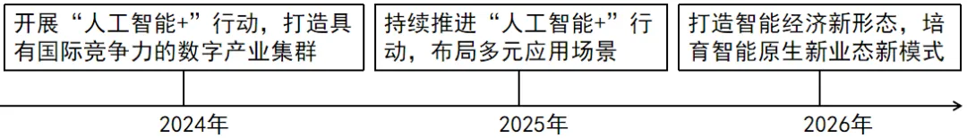 2026年中考道法时政热点专练58A:新质生产力赋能高质量发展 第1张