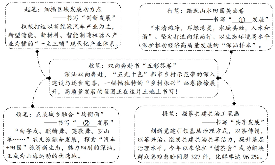 2026年中考道法时政热点专练58A:新质生产力赋能高质量发展 第4张