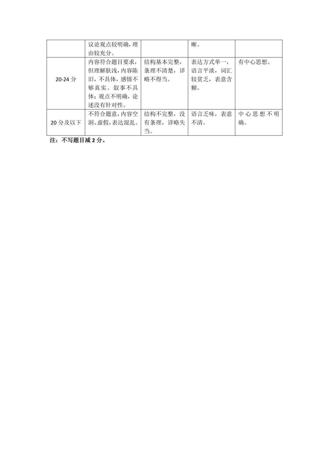 【语文】大同市2026年初中学业水平模拟考试 第15张