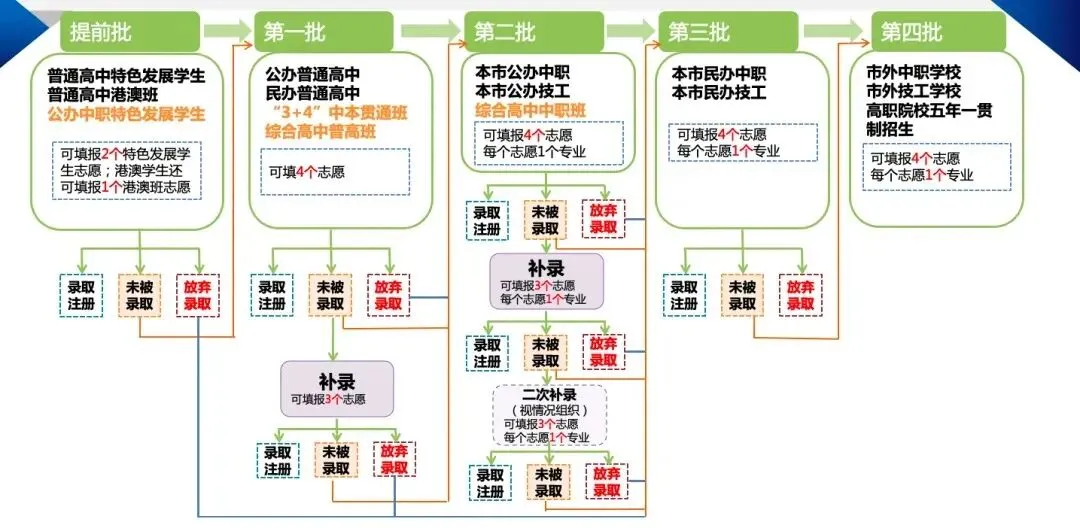中考志愿填报必收藏!东莞近五年中考录取分数线汇总 第3张