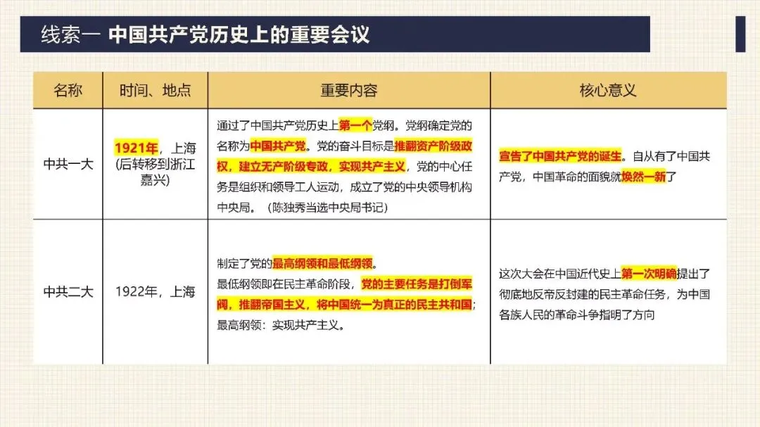 中考历史二轮专题复习课件 专题17:没有共产党就没有新中国——中国共产党的伟大领导 第5张