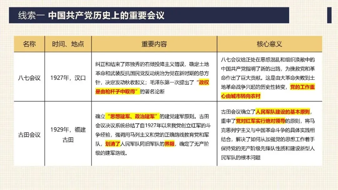 中考历史二轮专题复习课件 专题17:没有共产党就没有新中国——中国共产党的伟大领导 第6张