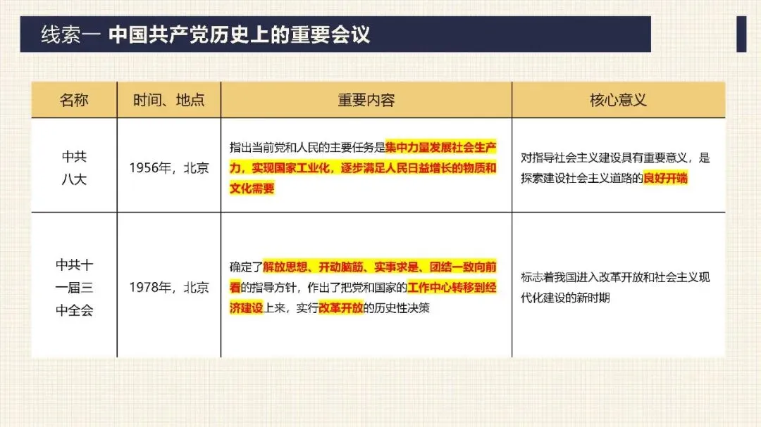 中考历史二轮专题复习课件 专题17:没有共产党就没有新中国——中国共产党的伟大领导 第8张